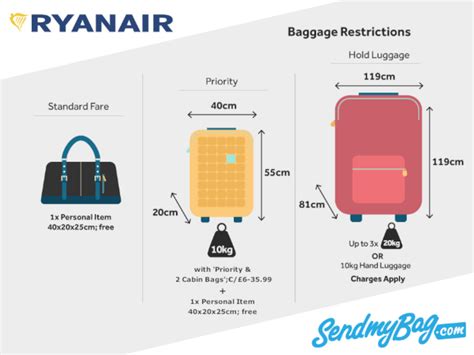 cabin bag ryanair 10kg|ryanair approved cabin bag size.